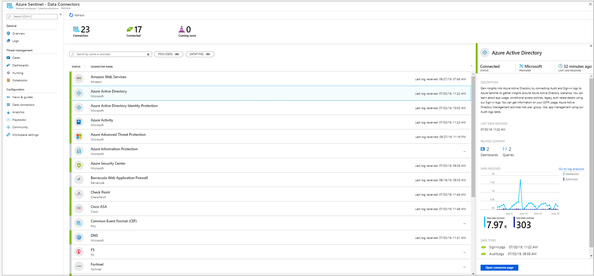 Deep-dive into Azure Sentinel – Part 2 – Data Collection and Processing ...