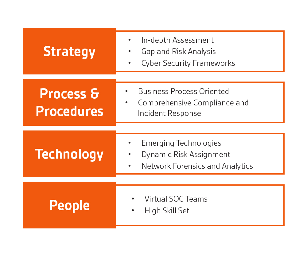 What is SOC beyond a Monitoring Center? - HawkEye