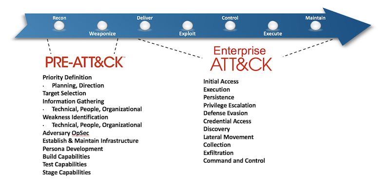 Enterprise Pre-Lifecycle