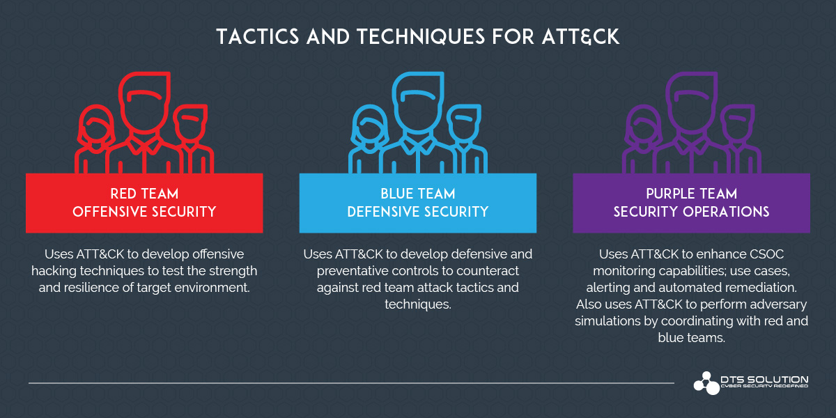 Cyber Threat Management with MITRE ATT&CK - Part 1 - HawkEye